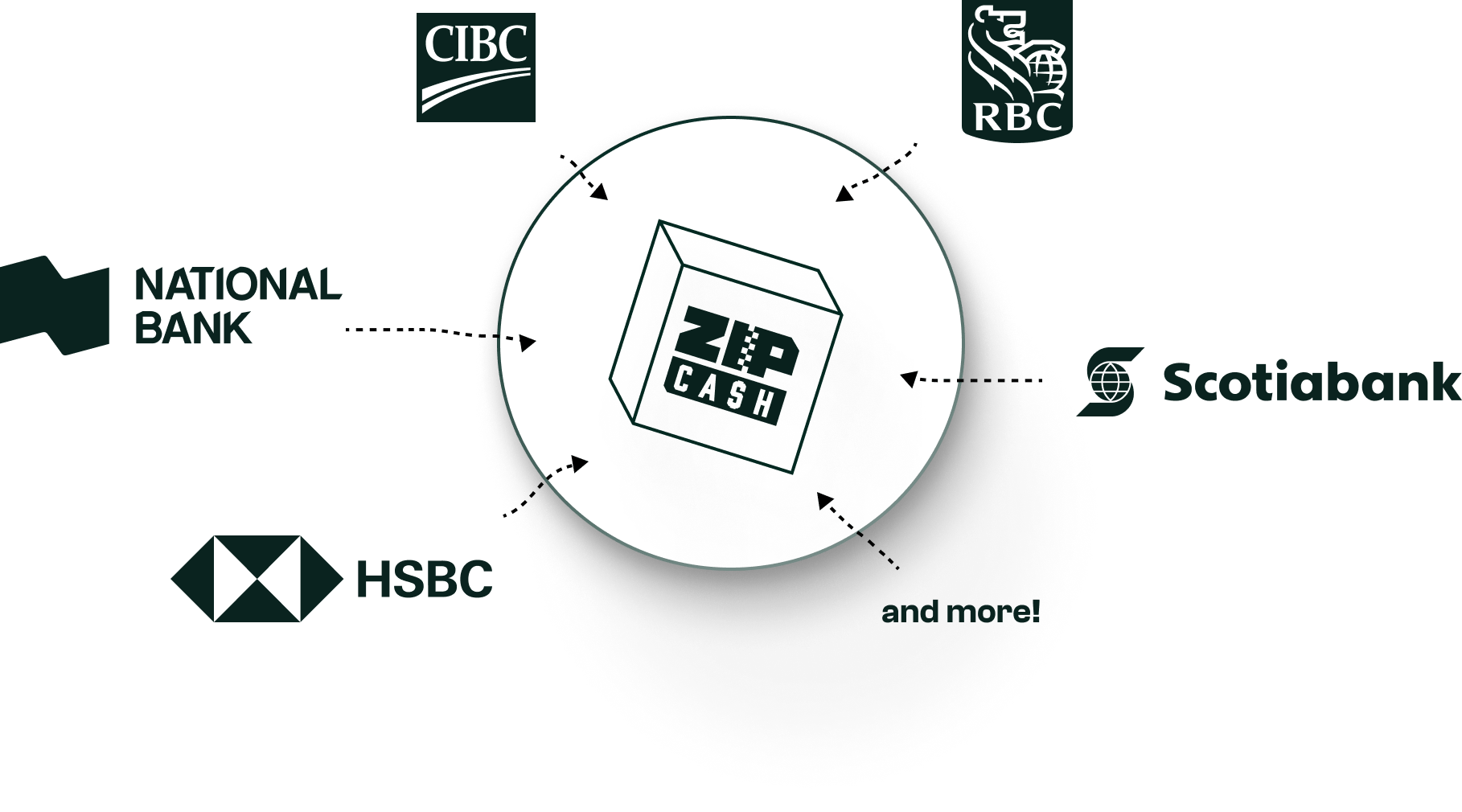 ZipCash Fast and Secure Loans